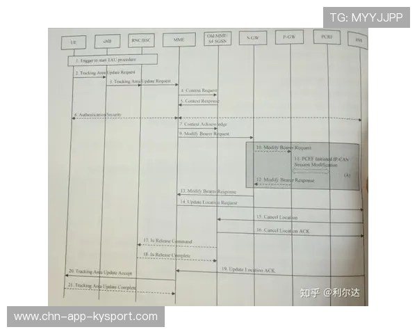 赛事关键球员状态追踪记录,查找球员